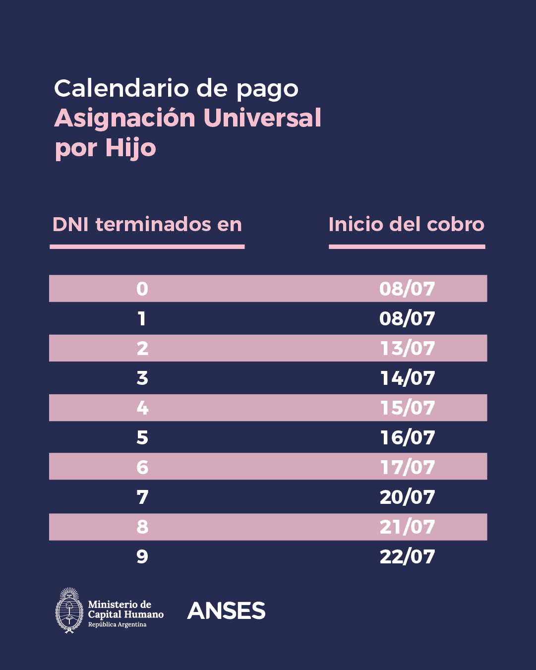 Calendario de pagos para AUH y Tarjeta Alimentar en julio